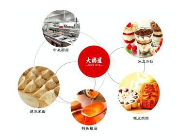 高效管理之道 1300人食品制造企業的業務管理實踐