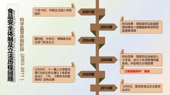 餐飲企業食品安全管理 筑牢生命線，護航品牌發展